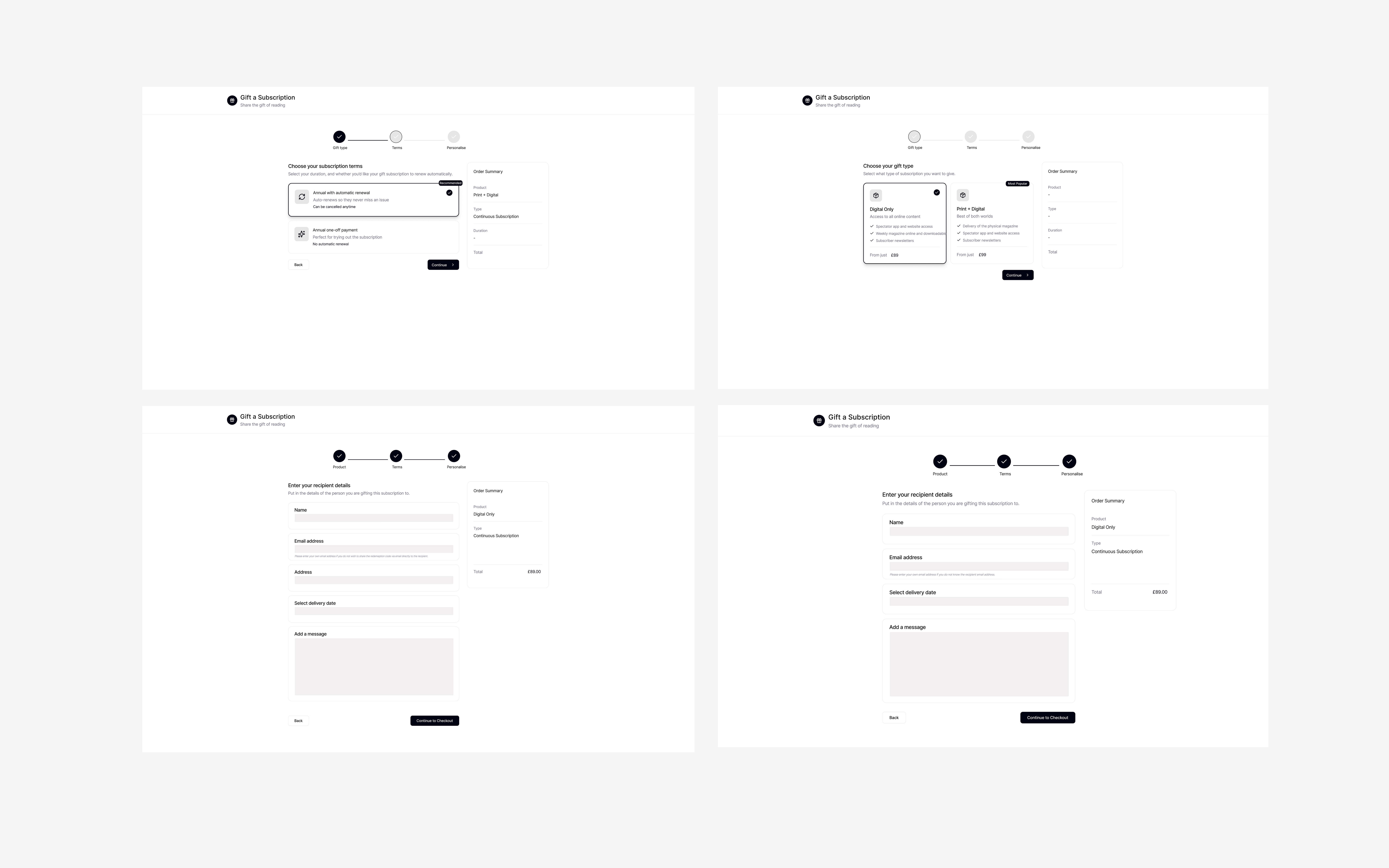 Stacked low-fidelity wireframes of the gift subscription flow's four steps
