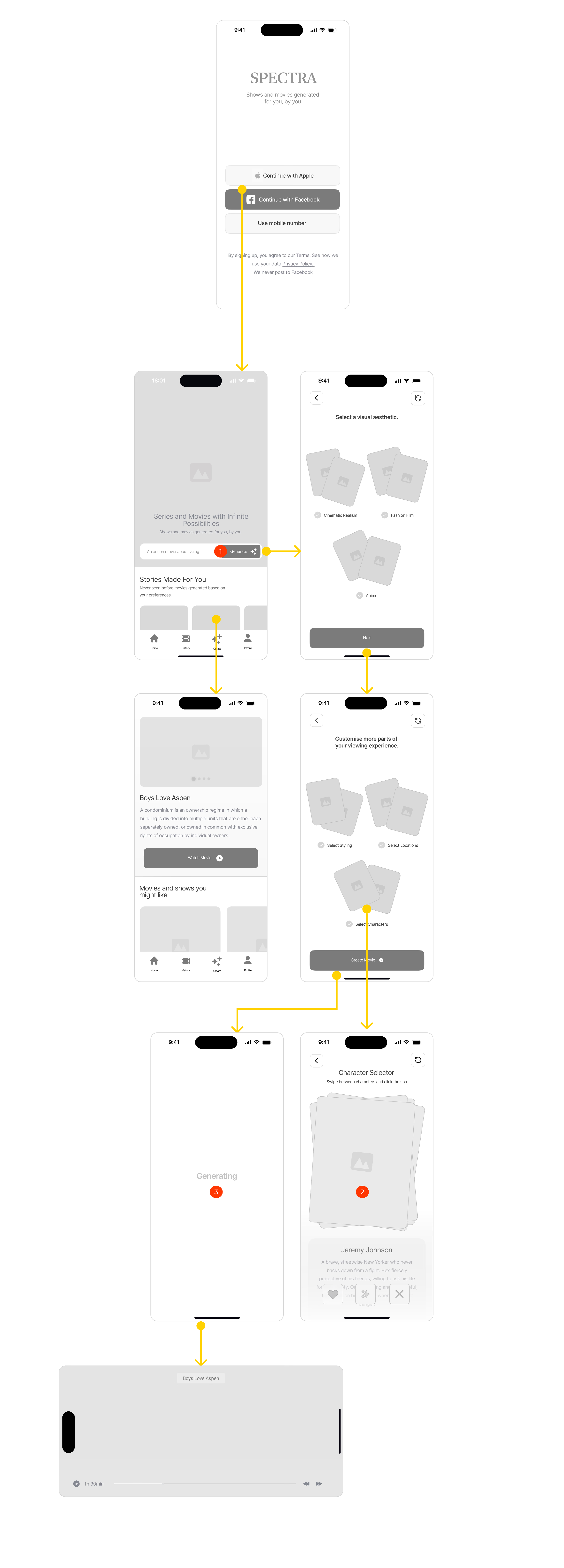 Spectra wireframe flow from welcome screen through to movie playback